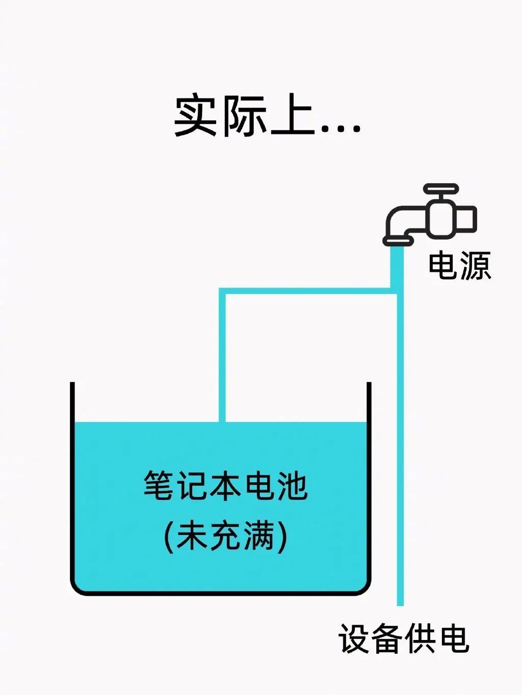 生活百科 | 什么?笔记本电脑要一直插电使用?不会影响电池寿命吗?