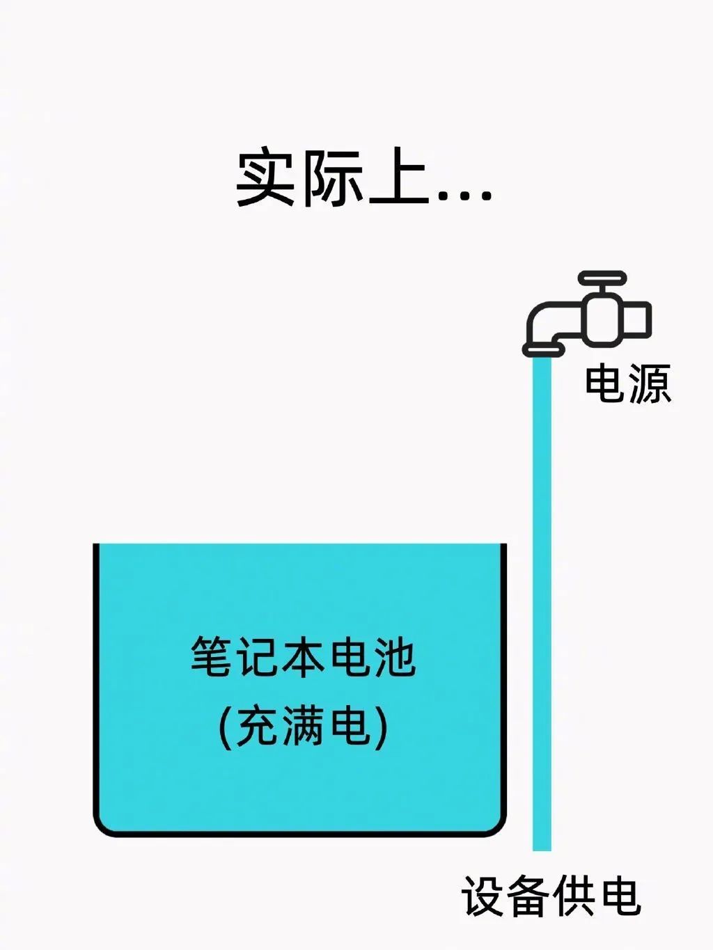生活百科 | 什么？笔记本电脑要一直插电使用？不会影响电池寿命吗？
