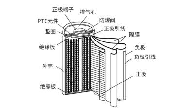 生活百科 | 什么？笔记本电脑要一直插电使用？不会影响电池寿命吗？