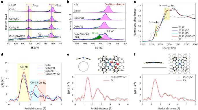 复材资讯碳纳米管最新nature子刊