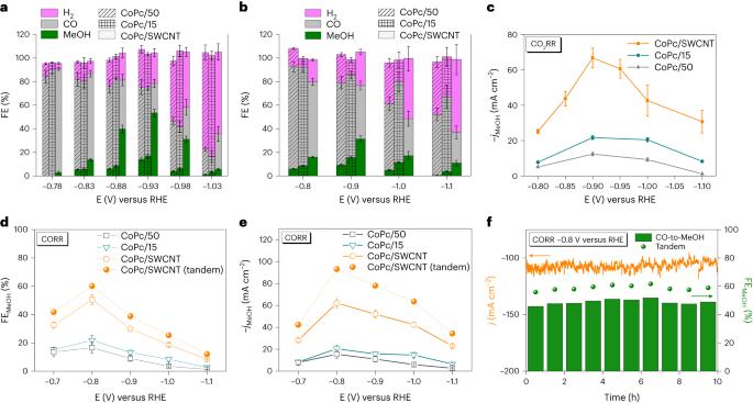 复材资讯碳纳米管最新nature子刊