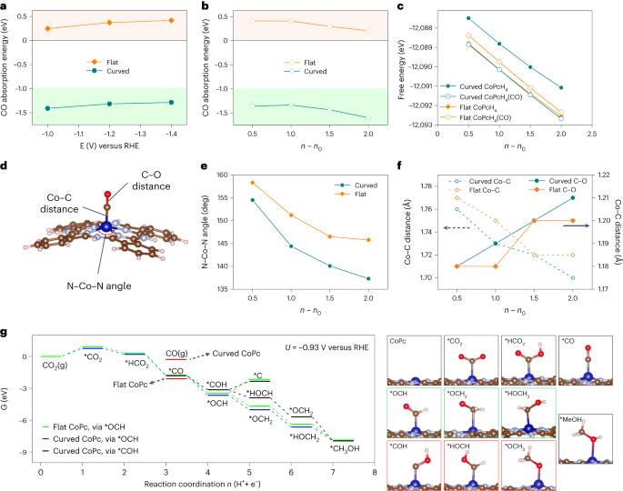 复材资讯碳纳米管最新nature子刊