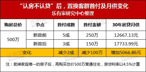 深圳跟进“认房不认贷”楼市新政,开发商:抓紧窗口期卖房_澎湃号·媒体_澎湃新闻-The Paper