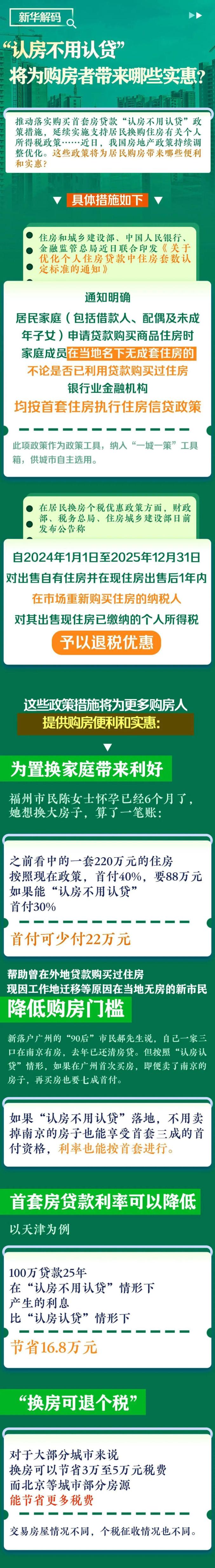 深圳认房不认贷今起施行，一起看看带来哪些实惠！