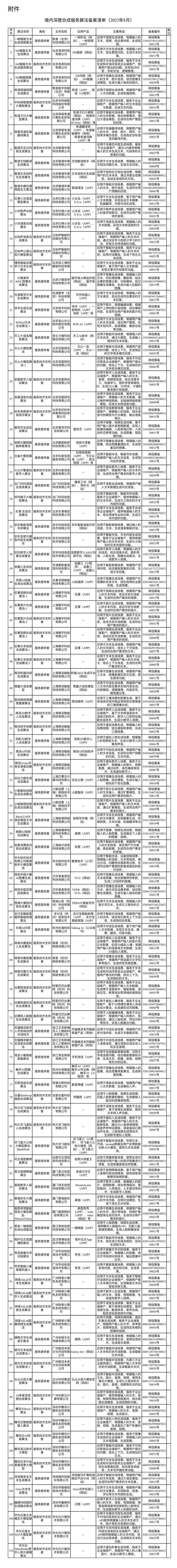 国家互联网信息办公室关于发布第二批深度合成服务算法备案信息的公告
