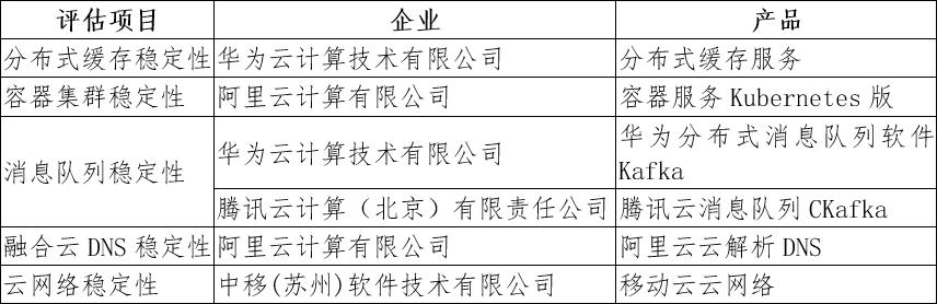 云服务器附录中包含哪些关键信息？  第1张