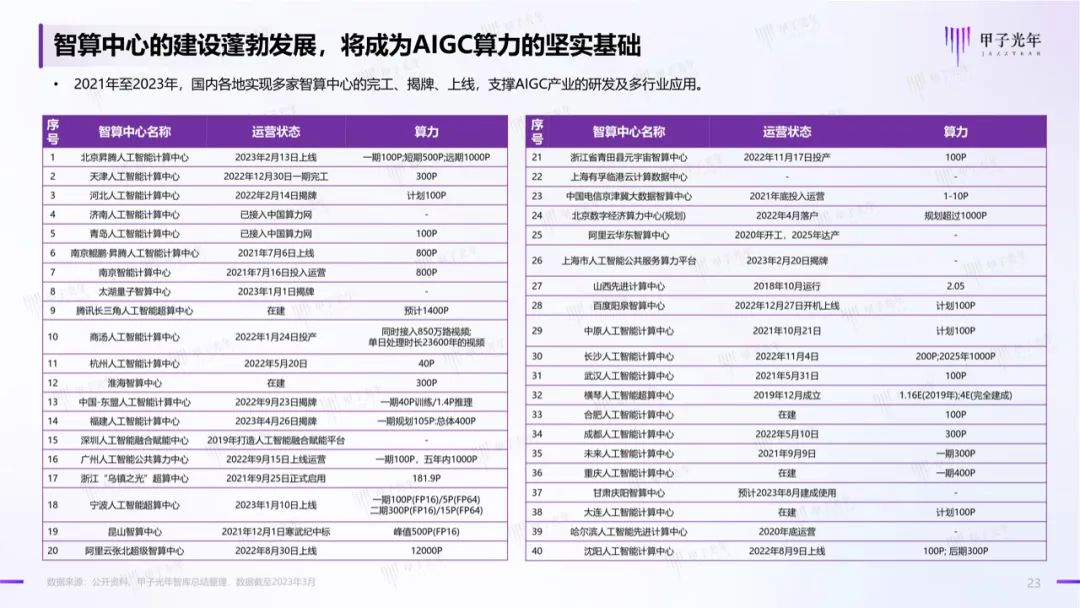 aigc-the-paper