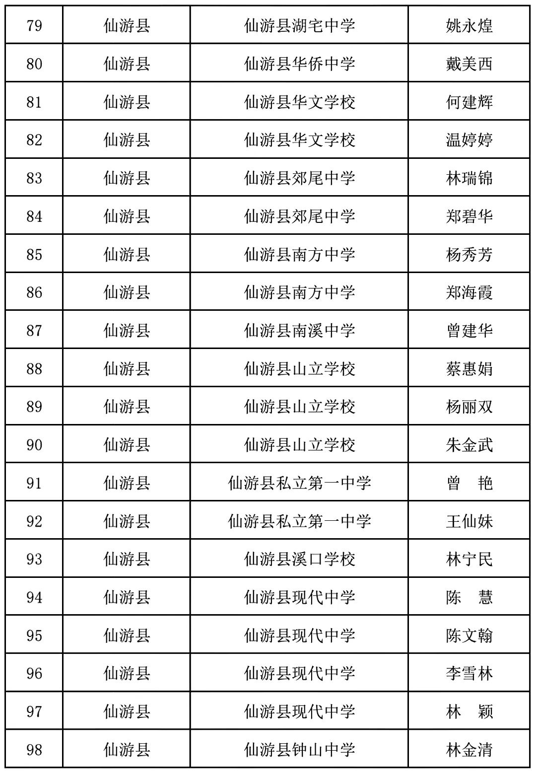 仙游金石中学陈龙飞图片