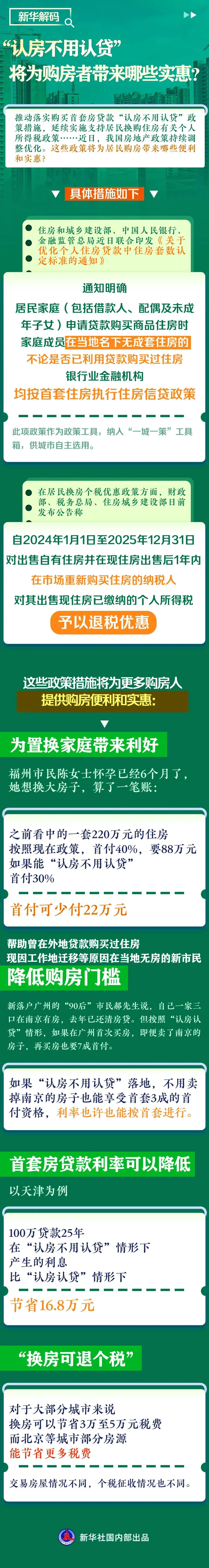 “认房不认贷”,杭州开始实施!_澎湃号·媒体_澎湃新闻-The Paper