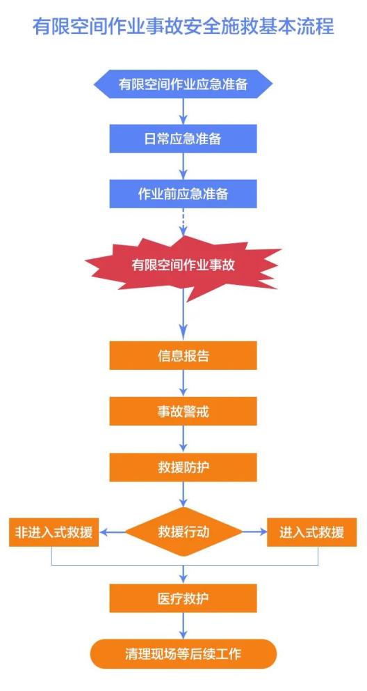 有限空间作业事故安全施救指南