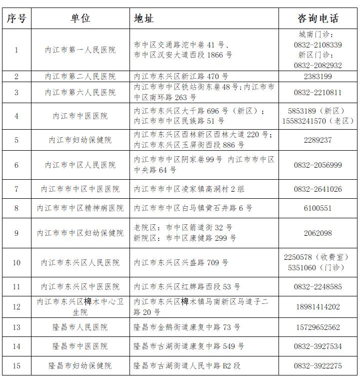 内江唐人口腔_内江市的新冠疫苗接种点来咯!搞快来看哈你在哪里接种看内江