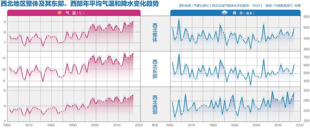 加速的西北暖湿化：荒漠会变成江南吗？