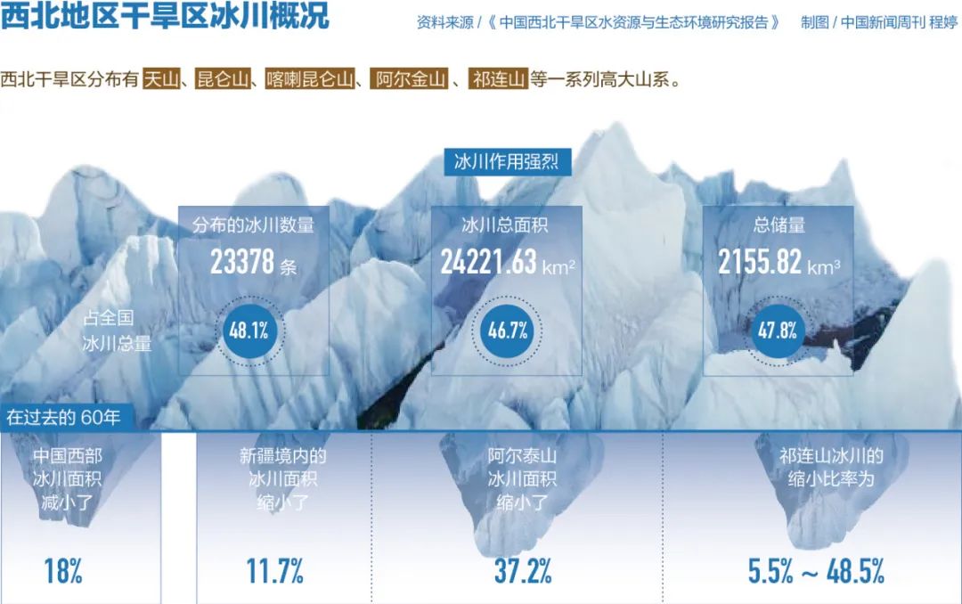 加速的西北暖湿化：荒漠会变成江南吗？