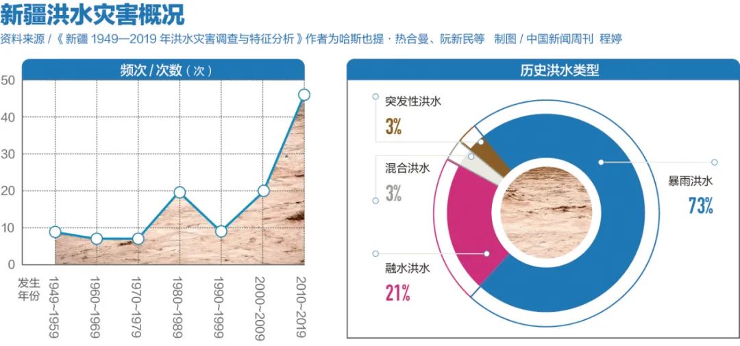 加速的西北暖湿化：荒漠会变成江南吗？