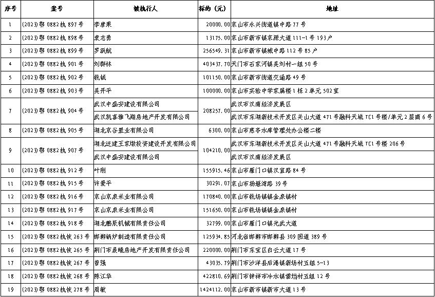 历史送达公告（公告送达的期限不得少于多少日） 第2张