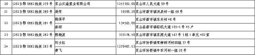 历史送达公告（公告送达的送达日期） 第3张