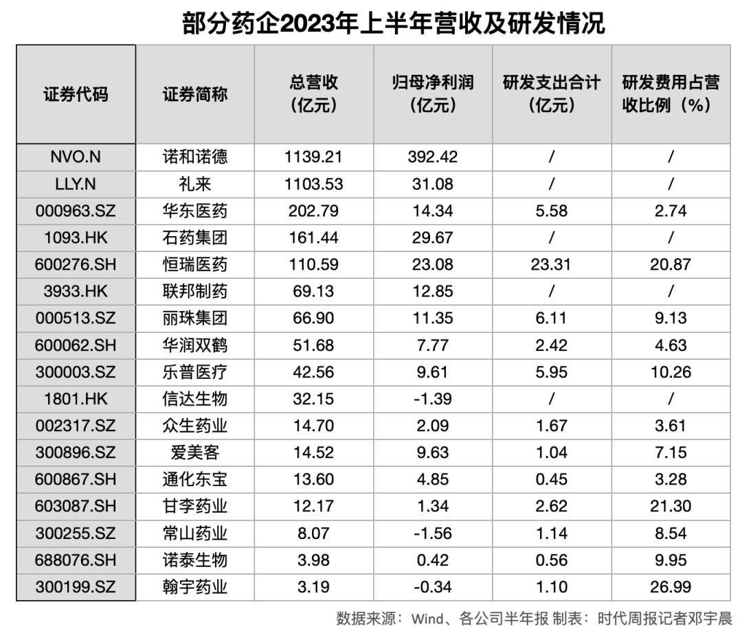 减肥药物前十名_减肥药物奥利司他的熏染机制是_药物减肥