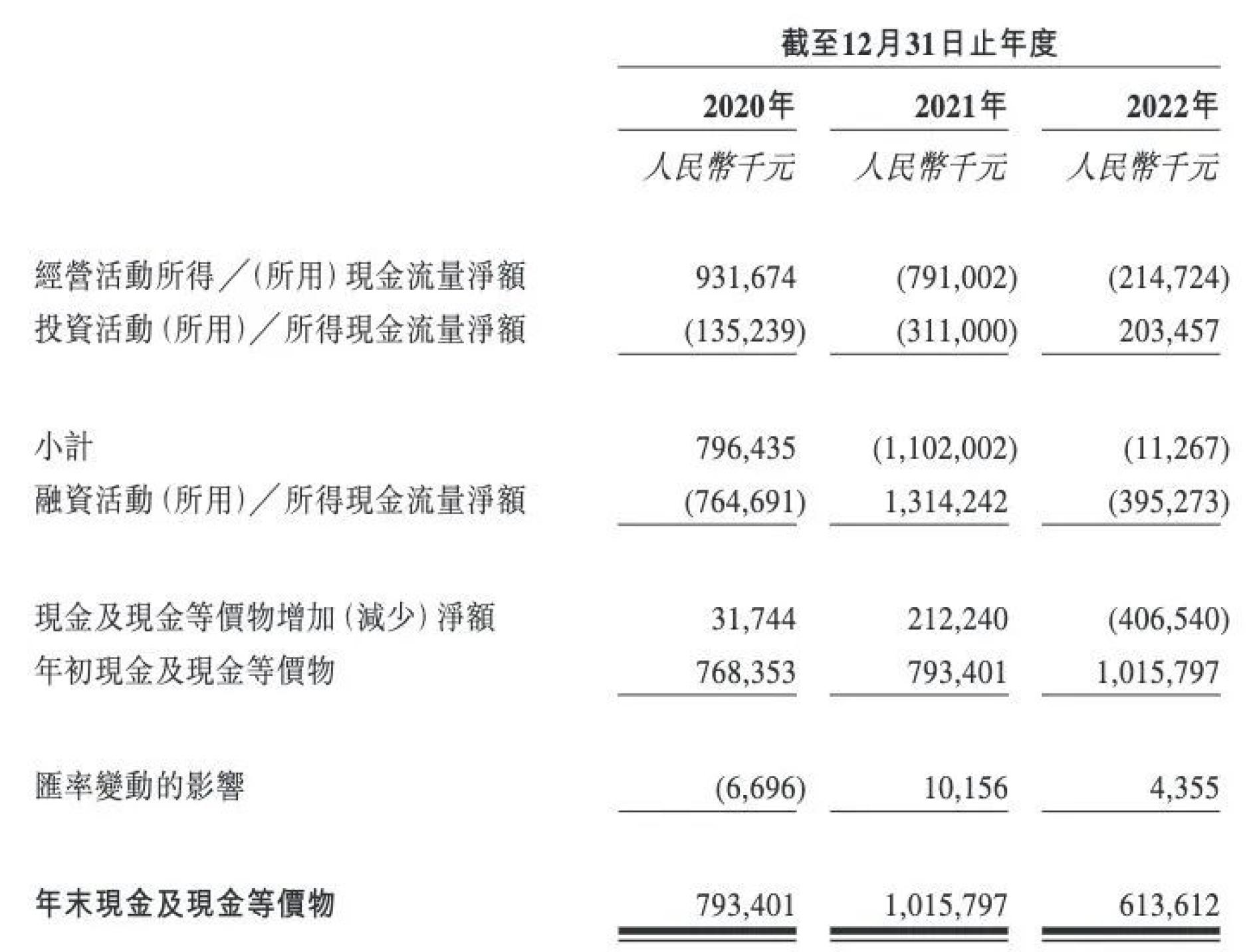 "消费pe第一股"天图投资再闯港交所!退出变现待破局