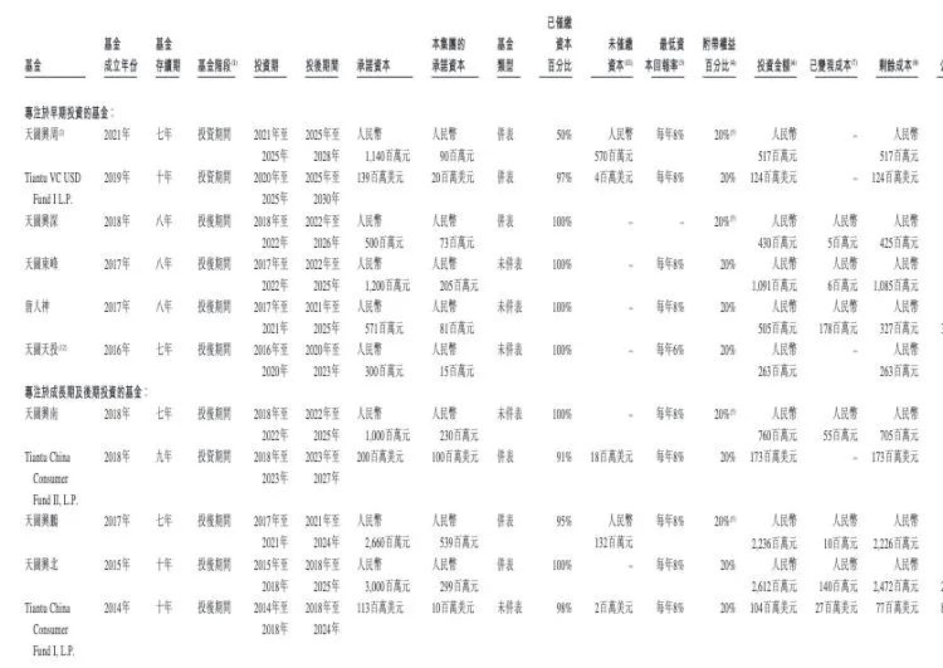 基金dpi值多少（基金指数多少点是什么意思） 基金dpi值多少（基金指数多少点是什么意思）《基金dpi通常多少》 基金动态