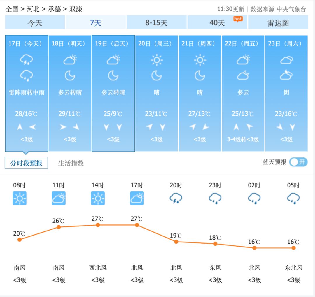 保定明天天气图片