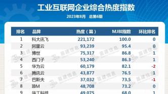 2023年8月工业互联网企业媒体传播效果评估报告