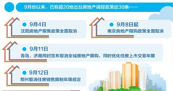 多地放开限购,效果如何?看经济日报记者一线报道→_澎湃号·媒体_澎湃新闻-The Paper