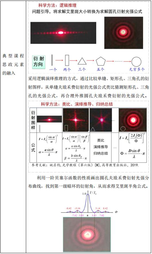 圆屏衍射图样图片