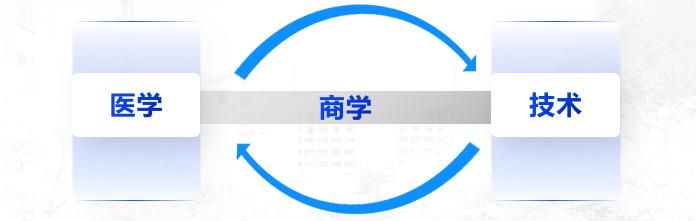 商学+医疗+科技，管院这个训练营有点“东西”