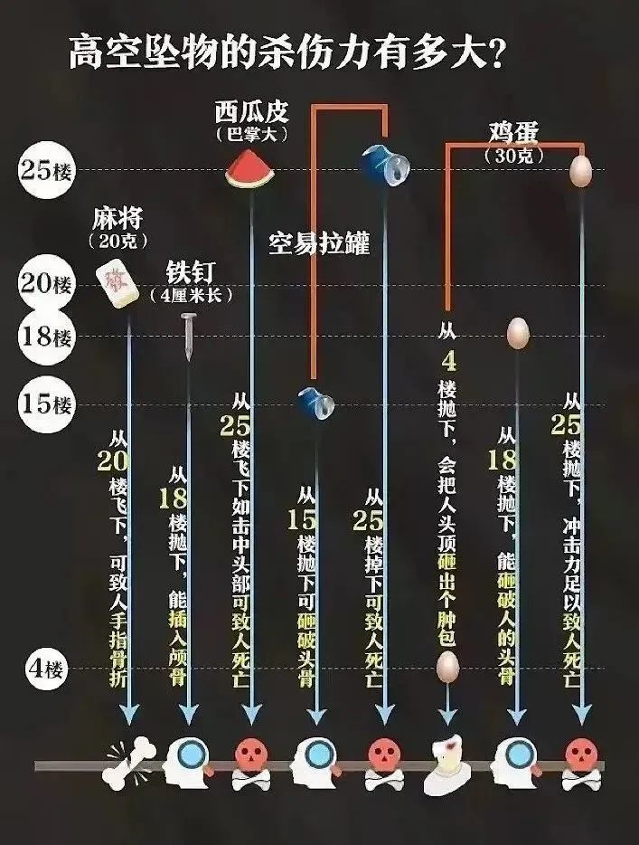 天降烟头烫伤婴儿,全楼验dna!高空抛物有多可怕?