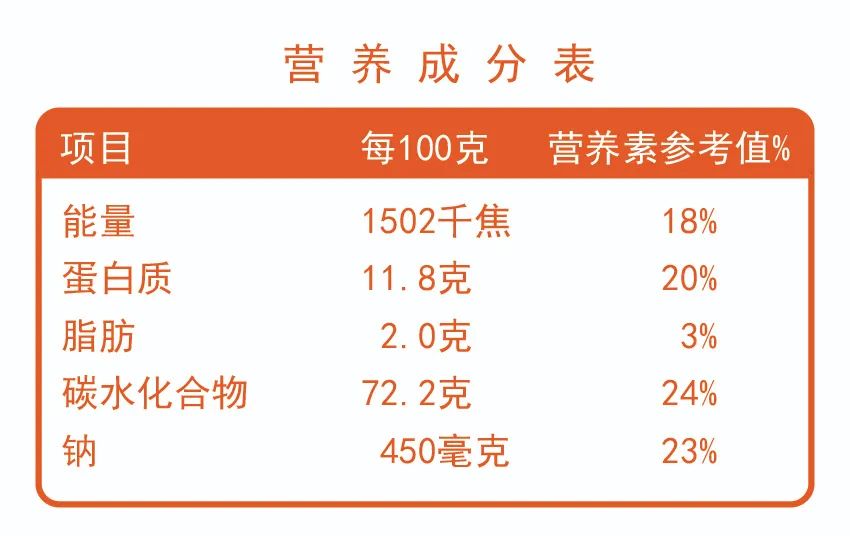 医生为什么叫买营养袋包装袋上有这类字的食物，肾友少碰_https://www.jmylbn.com_新闻资讯_第1张
