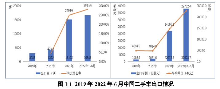 电厂｜平行出口，新能源汽车催生的另类风口