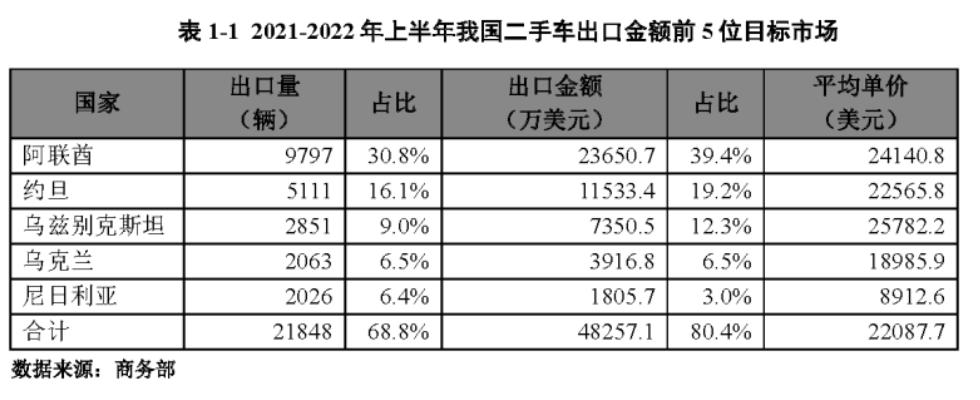 电厂｜平行出口，新能源汽车催生的另类风口