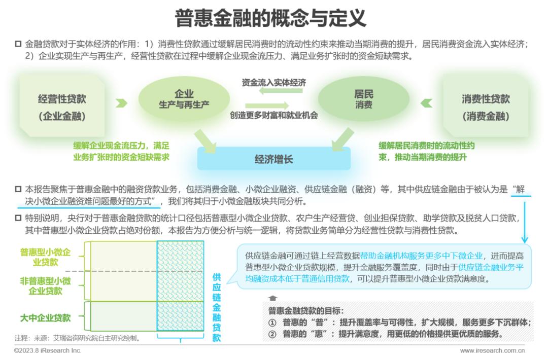 2023年中国普惠金融行业洞察报告_澎湃号·湃客_澎湃新闻-The Paper