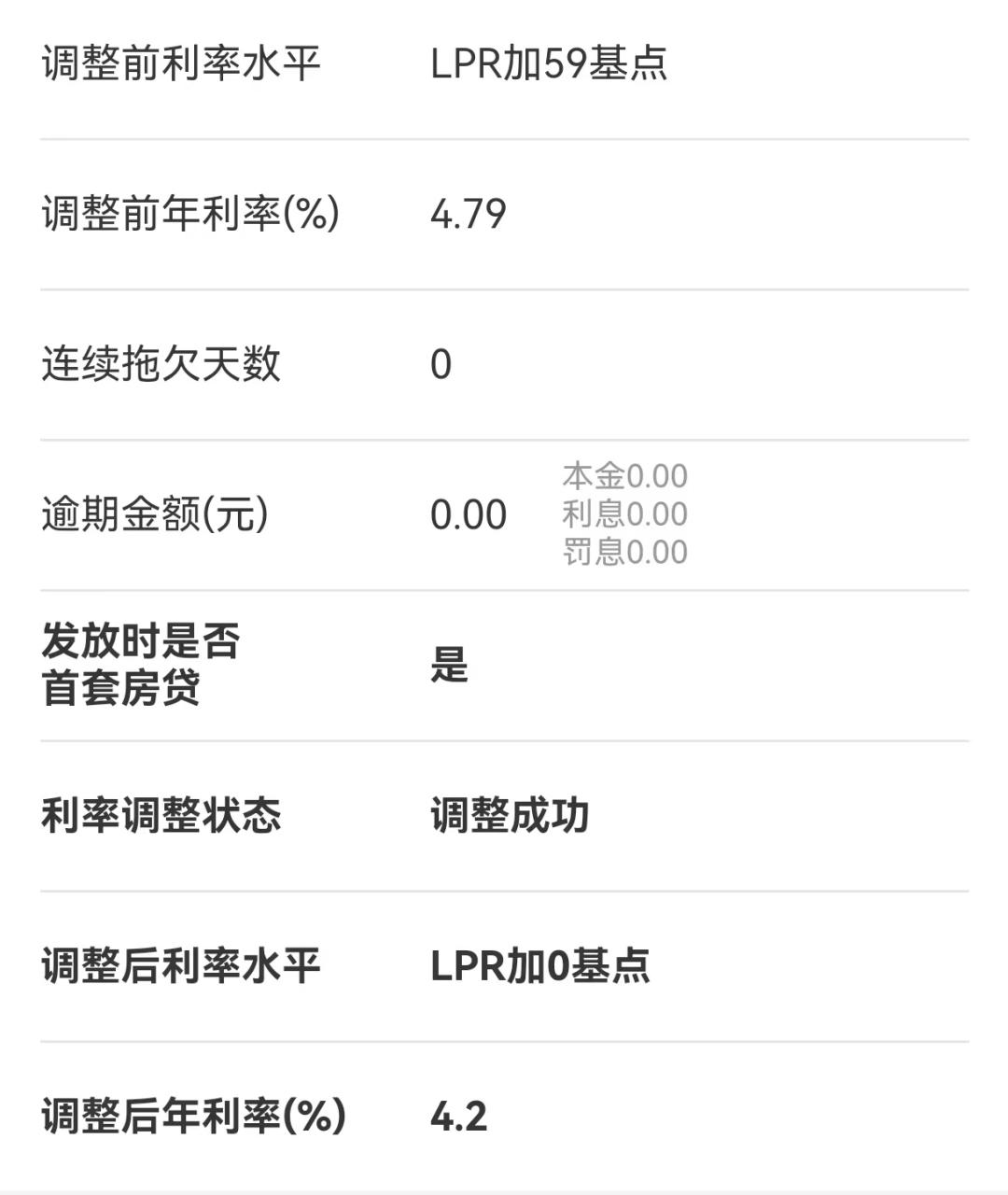 快查查房贷月供能省多少钱!存量首套房贷利率25日起下调,有市民月供省了150多元_澎湃号·政务_澎湃新闻-The Paper