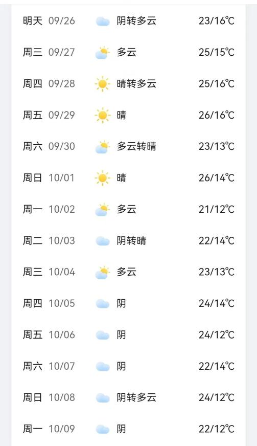 河北省邢台市临西县天气今日情况