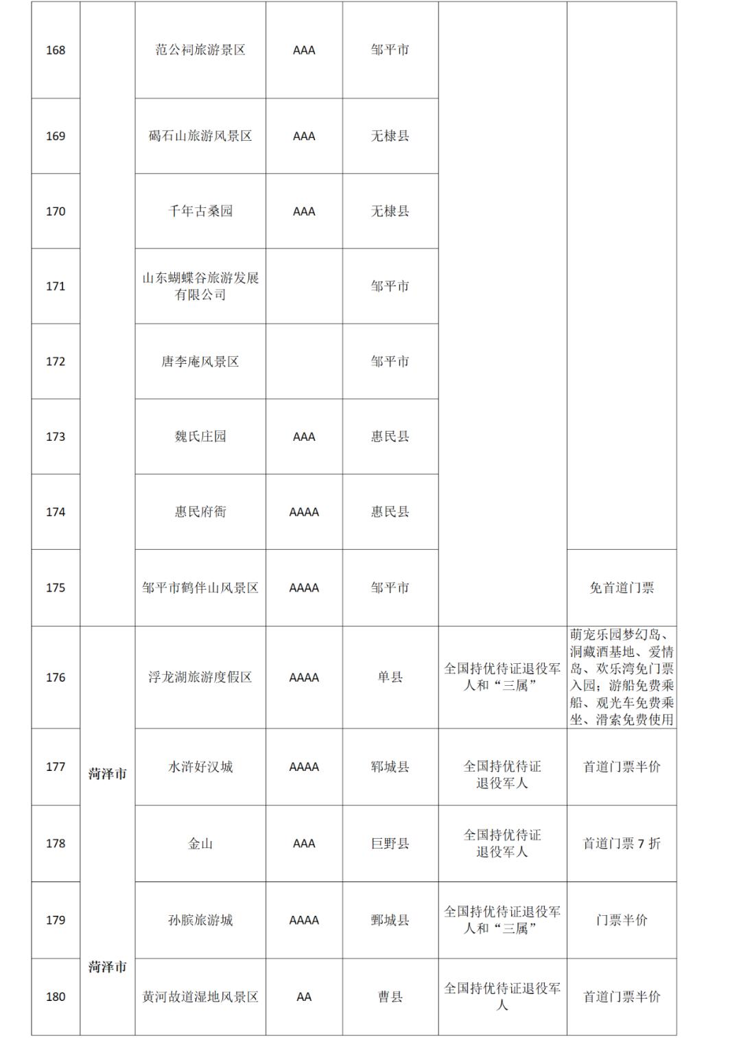 山东4a景区名单公布图片