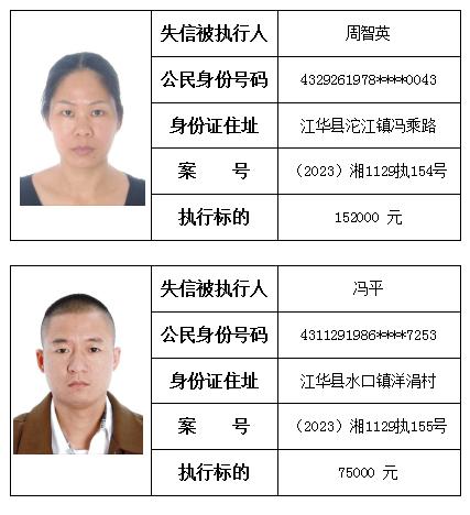 江华法院失信曝光台(2023年第十八期)_澎湃号·政务_澎湃新闻-the