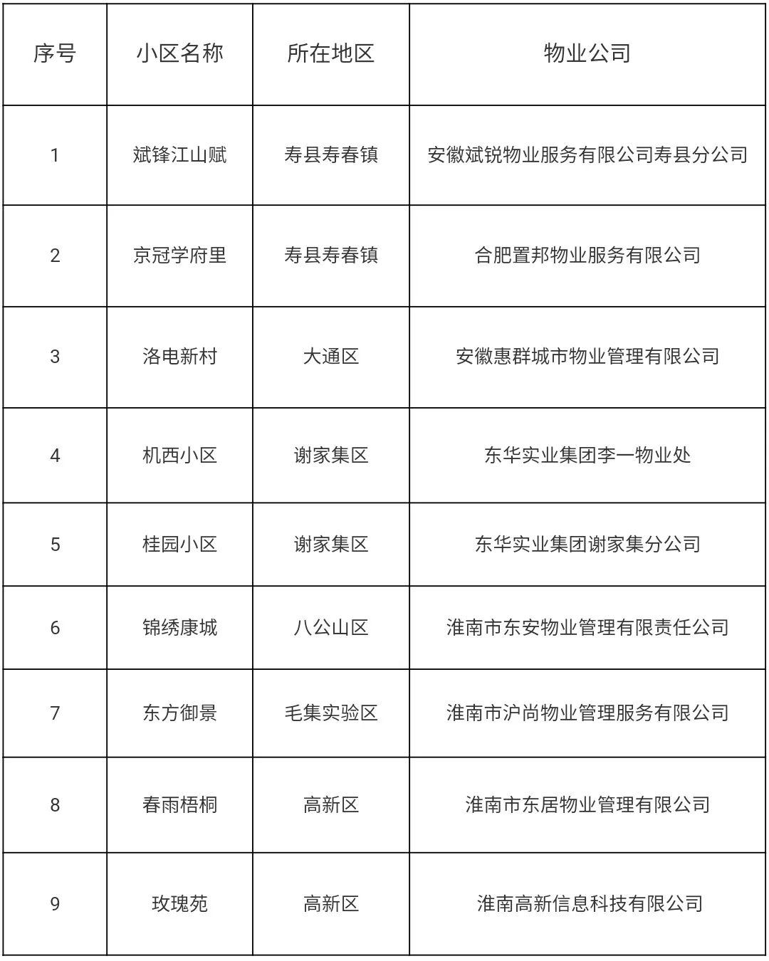 2023年淮南市“美好家园”示范小区正在公示！_澎湃号·政务_澎湃新闻-The Paper