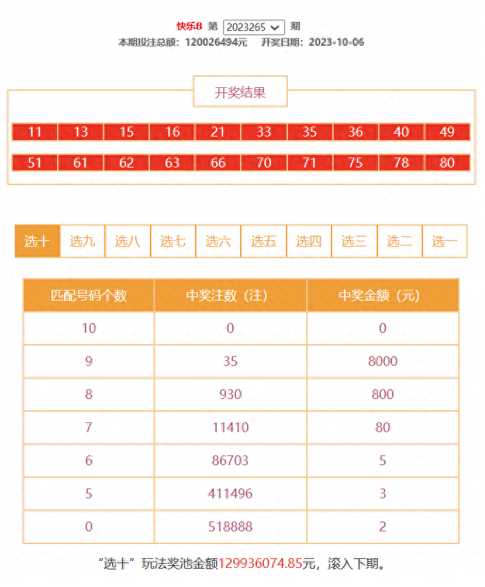 华东15选5开奖结果图片