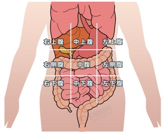 右下腹部痛