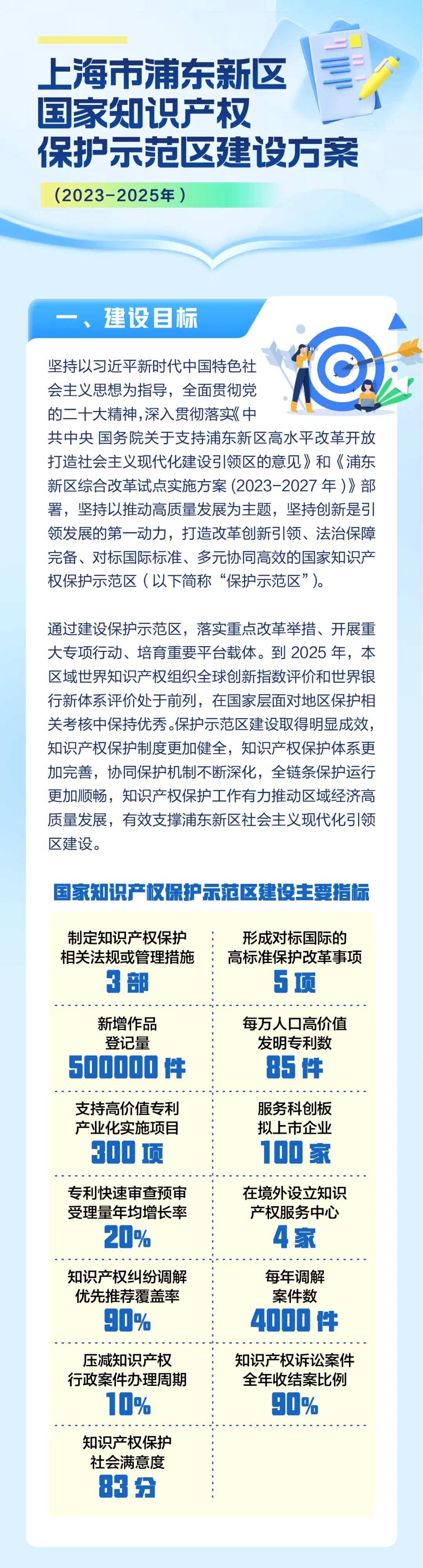 全面深化国家知识产权保护示范区建设!浦东推出五大措施