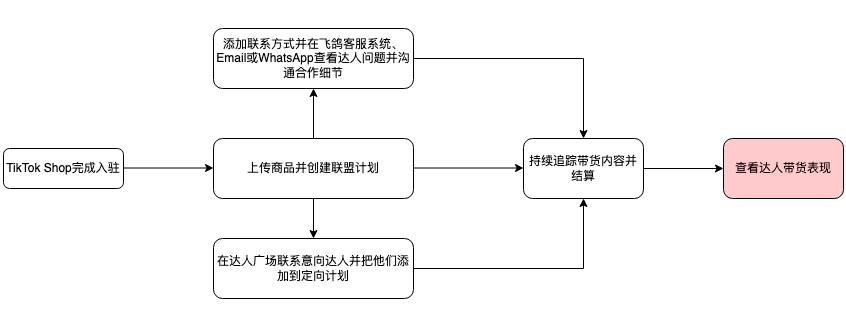 电商_电商运营怎么做如何从零开始_电商是做什么的