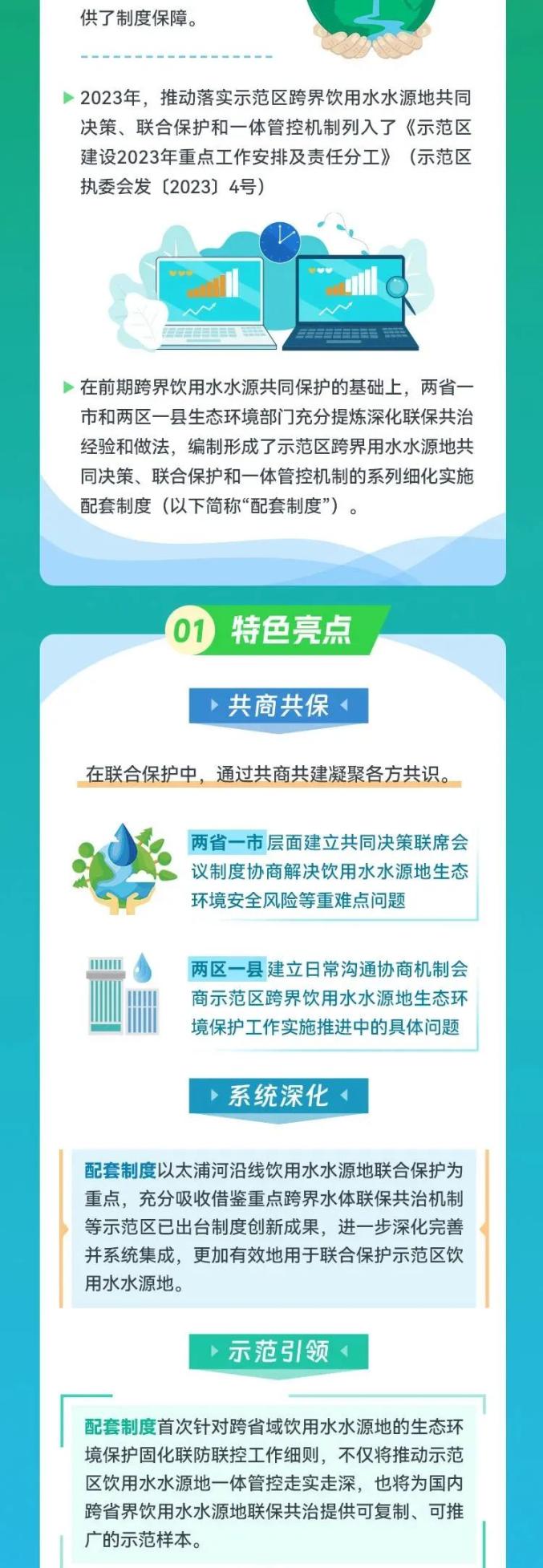 【图解】一图读懂!长三角一体化示范区跨界饮用水水源地共同决策、联合保护和一体管控机制细化实施配套制…