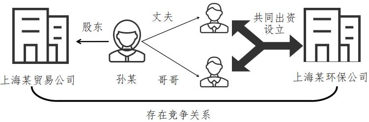 查询历史股东信息均查不到（查询企业股东） 第2张