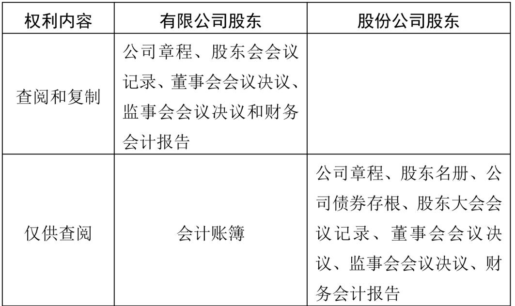 查询历史股东信息均查不到（查询企业股东） 第6张