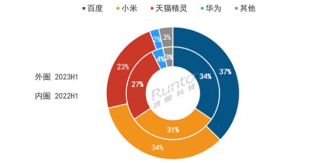 百模大战“衍生剧”，百箱大战2.0