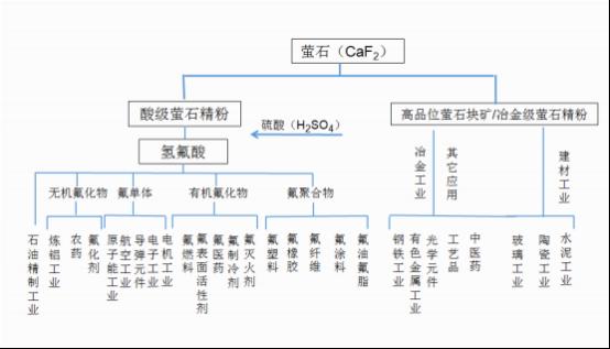 两月大涨超21%！价格创新高！这种矿石火了！