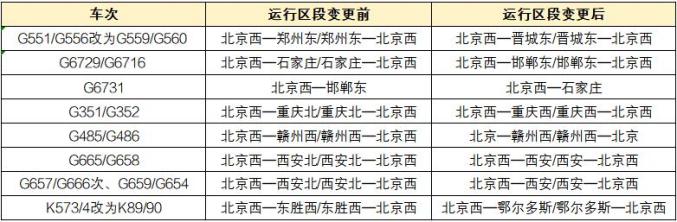 转发+收藏！今日起，这些调整关乎你的出行