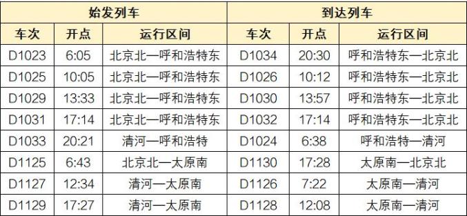 转发+收藏！今日起，这些调整关乎你的出行