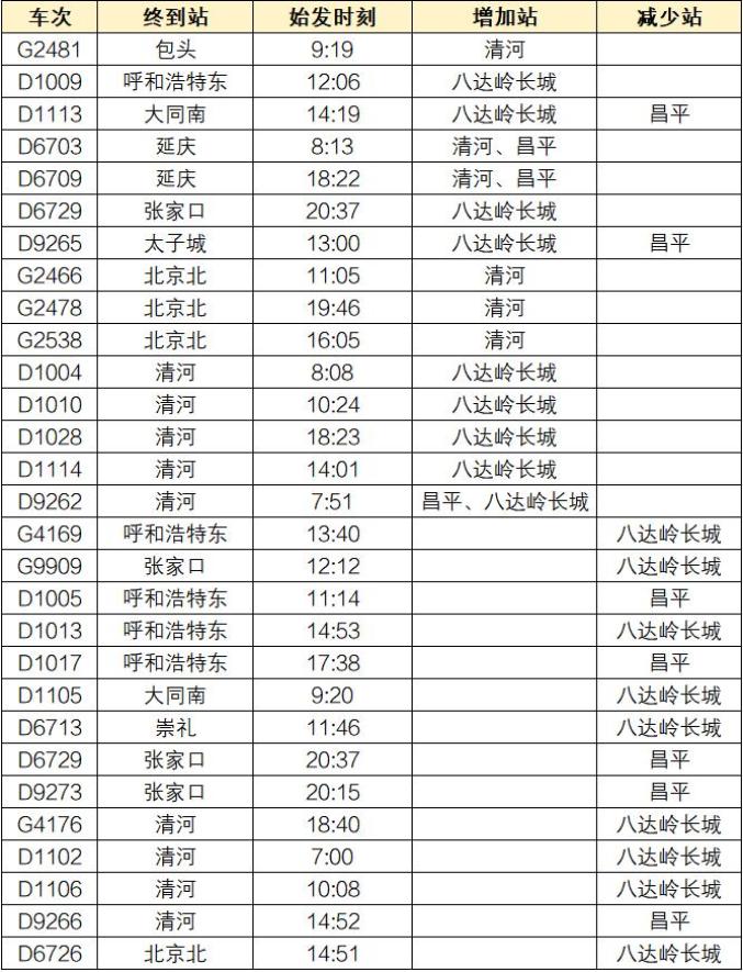 转发+收藏！今日起，这些调整关乎你的出行